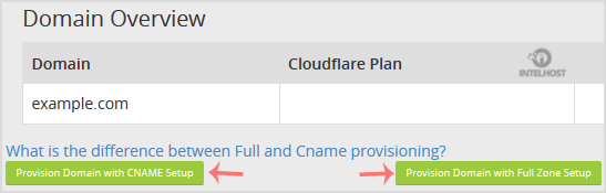 Reselhost | Como habilitar o Cloudflare no seu domínio via cPanel
