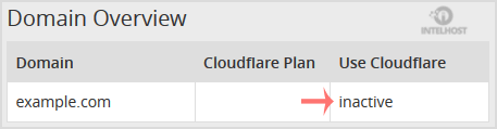 Reselhost | Como verificar se está usando Cloudflare no cPanel