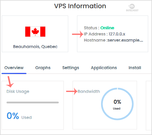 Reselhost | Como verificar a RAM, IP, disco VPS e virtualização no Virtualizor