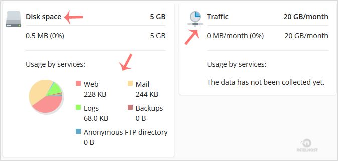 Reselhost | Como verificar o uso de disco e largura de banda no Plesk